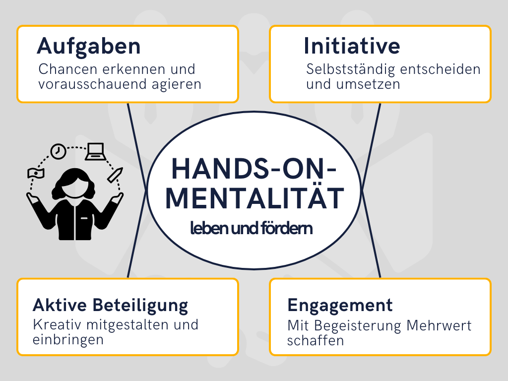 Abbildung Hands-on-Mentalität: Die 4 Schlüsselelemente für mehr Eigeninitiative